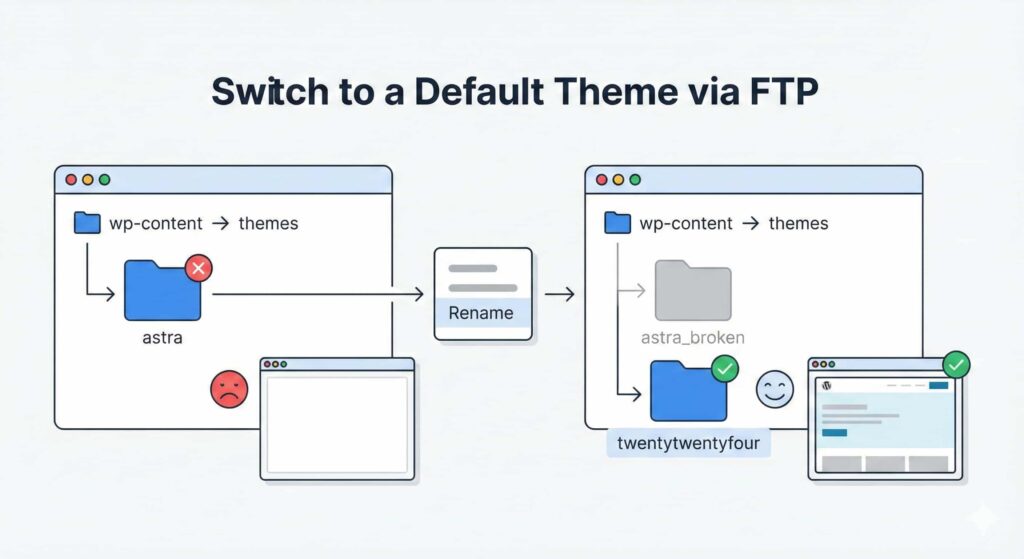 Switch to a Default Theme
